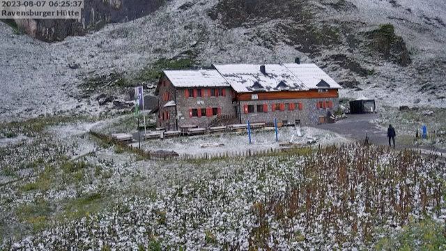 Schlechtwetter auf der Ravensburger Hütte